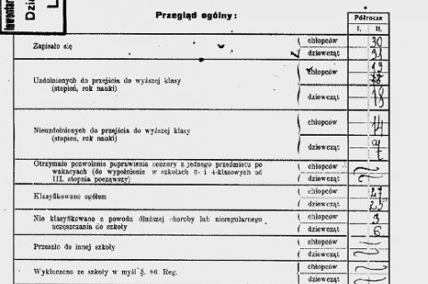 Historia Szkoły Podstawowej nr 3 im gen M Zaruskiego w Zakopanem cz.1 lata 1908 - 1932